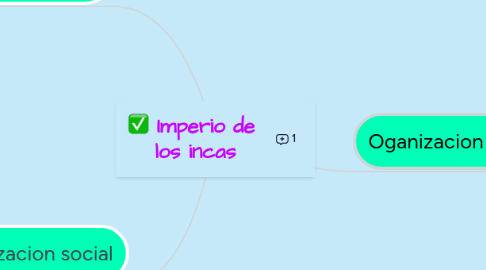 Mind Map: Imperio de los incas