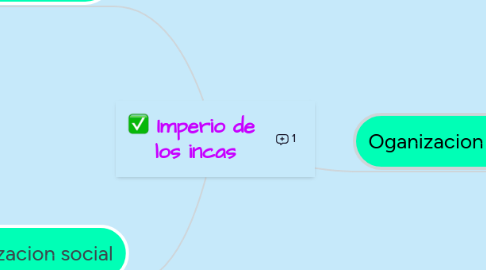 Mind Map: Imperio de  los incas