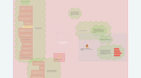 Mind Map: Teoría cuantitativa del dinero