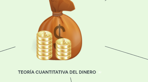 Mind Map: TEORÍA CUANTITATIVA DEL DINERO