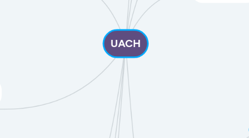 Mind Map: UACH