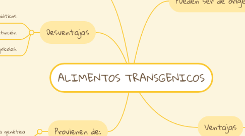 Mind Map: ALIMENTOS TRANSGENICOS