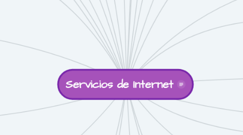 Mind Map: Servicios de Internet