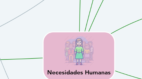 Mind Map: Necesidades Humanas