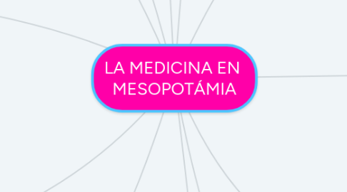 Mind Map: LA MEDICINA EN MESOPOTÁMIA