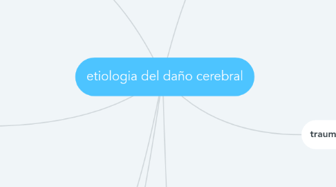 Mind Map: etiologia del daño cerebral