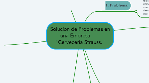 Mind Map: Solucion de Problemas en una Empresa.       "Cervecería Strauss."