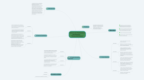 Mind Map: Solucion de Problemas en una Empresa. "Cervecería Strauss."