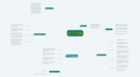 Mind Map: Solucion de Problemas en una Empresa.       "Cervecería Strauss."