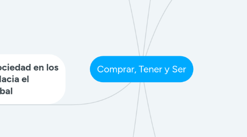 Mind Map: Comprar, Tener y Ser