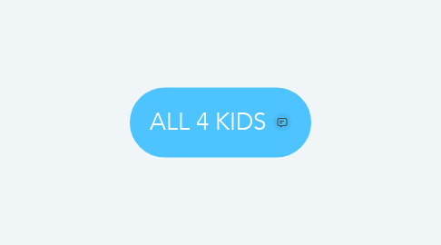 Mind Map: ALL 4 KIDS