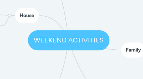 Mind Map: WEEKEND ACTIVITIES