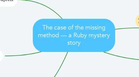 Mind Map: The case of the missing method — a Ruby mystery story