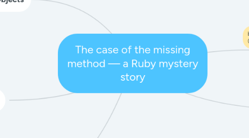 Mind Map: The case of the missing method — a Ruby mystery story