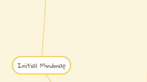 Mind Map: Initial Mindmap