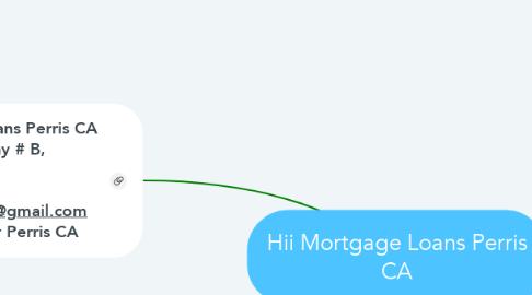 Mind Map: Hii Mortgage Loans Perris CA