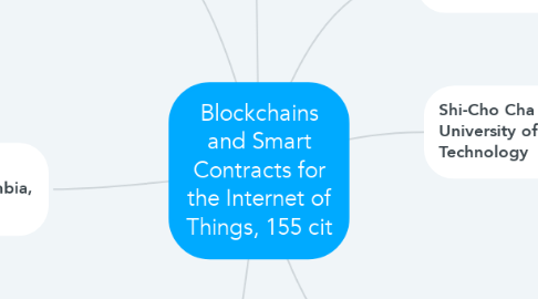 Mind Map: Blockchains and Smart Contracts for the Internet of Things, 155 cit