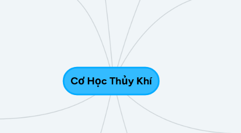 Mind Map: Cơ Học Thủy Khí