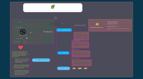 Mind Map: AUMENTO DEL INVENTARIOS EN LA PRODUCCIÓN DE CAFÉ