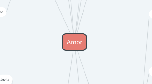 Mind Map: Amor