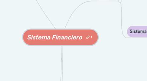 Mind Map: Sistema Financiero