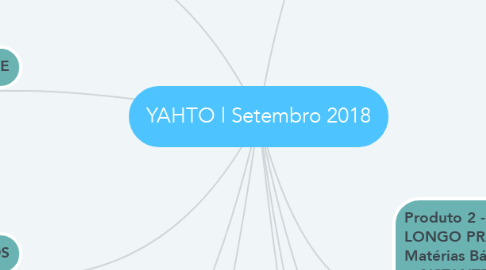 Mind Map: YAHTO | Setembro 2018