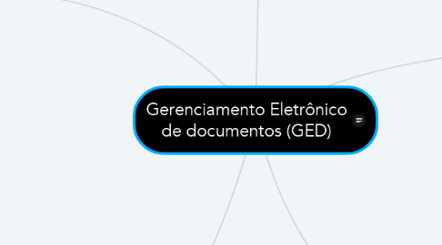 Mind Map: Gerenciamento Eletrônico de documentos (GED)