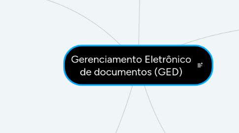 Mind Map: Gerenciamento Eletrônico de documentos (GED)