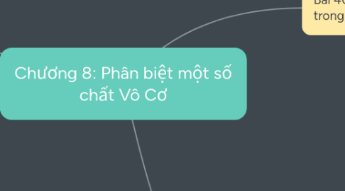 Mind Map: Chương 8: Phân biệt một số chất Vô Cơ