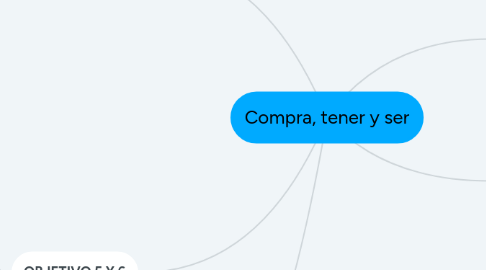 Mind Map: Compra, tener y ser