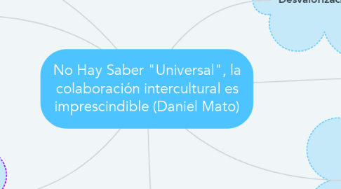 Mind Map: No Hay Saber "Universal", la colaboración intercultural es imprescindible (Daniel Mato)
