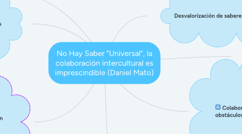 Mind Map: No Hay Saber "Universal", la colaboración intercultural es imprescindible (Daniel Mato)