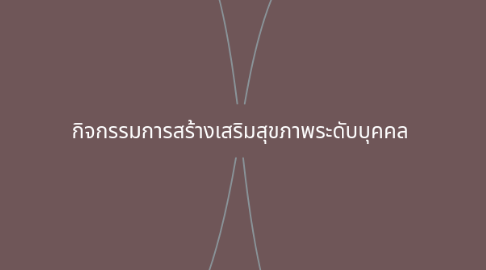 Mind Map: กิจกรรมการสร้างเสริมสุขภาพระดับบุคคล