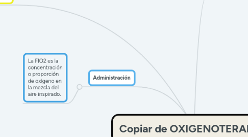 Mind Map: Copiar de OXIGENOTERAPIA