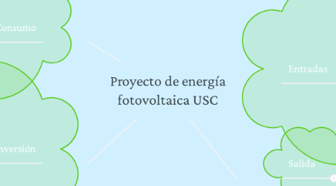 Mind Map: Proyecto de energía fotovoltaica USC
