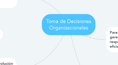 Mind Map: Toma de Decisiones Organizacionales