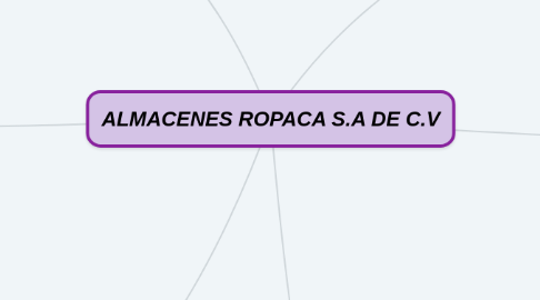 Mind Map: ALMACENES ROPACA S.A DE C.V