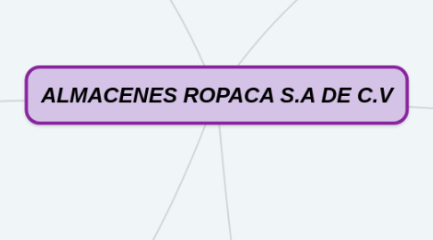 Mind Map: ALMACENES ROPACA S.A DE C.V