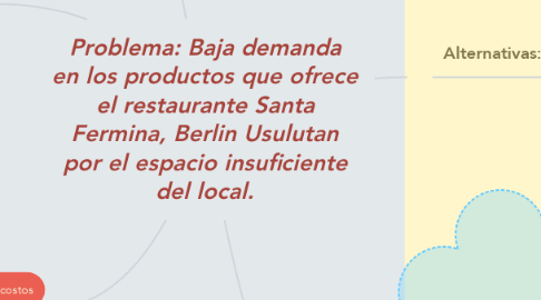 Mind Map: Problema: Baja demanda en los productos que ofrece el restaurante Santa Fermina, Berlin Usulutan por el espacio insuficiente del local.