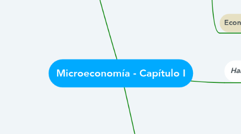 Mind Map: Microeconomía - Capítulo I