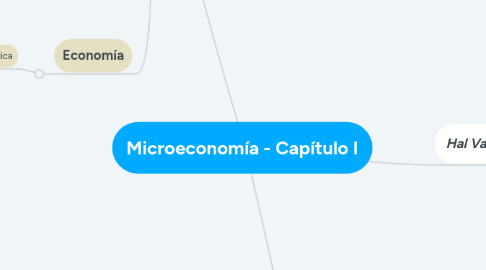 Mind Map: Microeconomía - Capítulo I