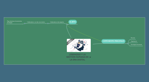 Mind Map: INVESTIGACIÓN
