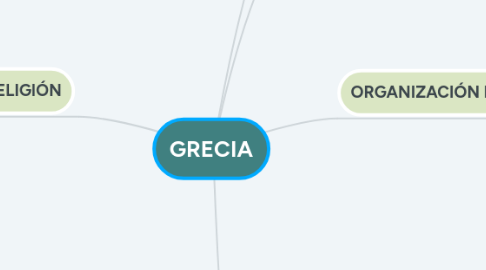 Mind Map: GRECIA