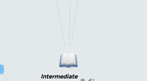 Mind Map: Intermediate English
