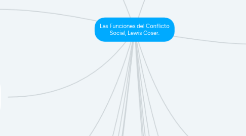 Mind Map: Las Funciones del Conflicto Social, Lewis Coser.