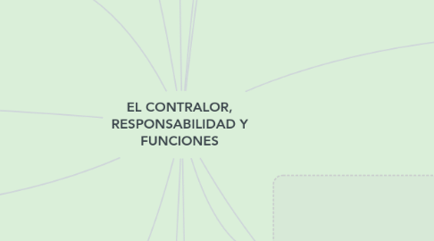 Mind Map: EL CONTRALOR, RESPONSABILIDAD Y FUNCIONES