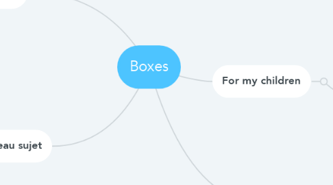 Mind Map: Boxes