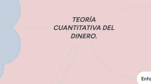 Mind Map: TEORÍA CUANTITATIVA DEL DINERO.