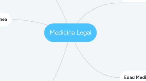 Mind Map: Medicina Legal