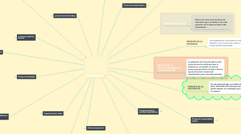 Mind Map: TEORÍA CUANTITATIVA DEL DINERO
